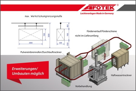 Zeichnung AFOTEK Gebrauchtanlage