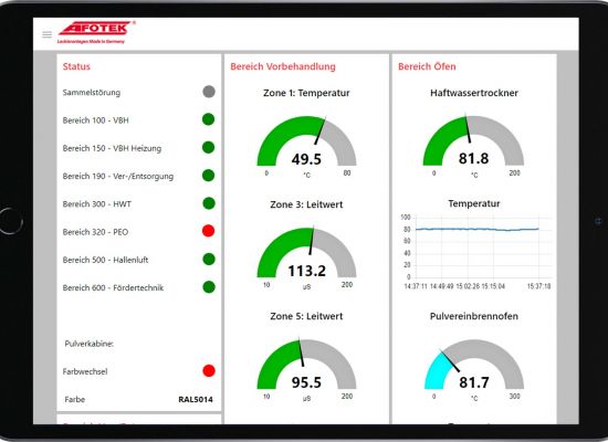 Screenshot AFOTEK Dashboard